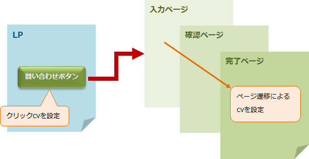 fukusu_cv.png
