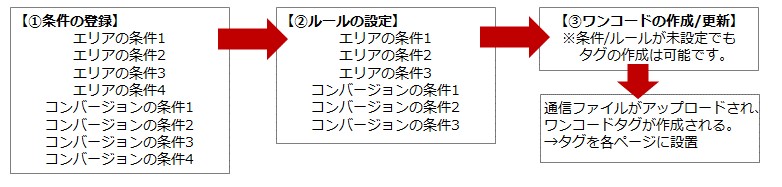 onecode_0102.jpg