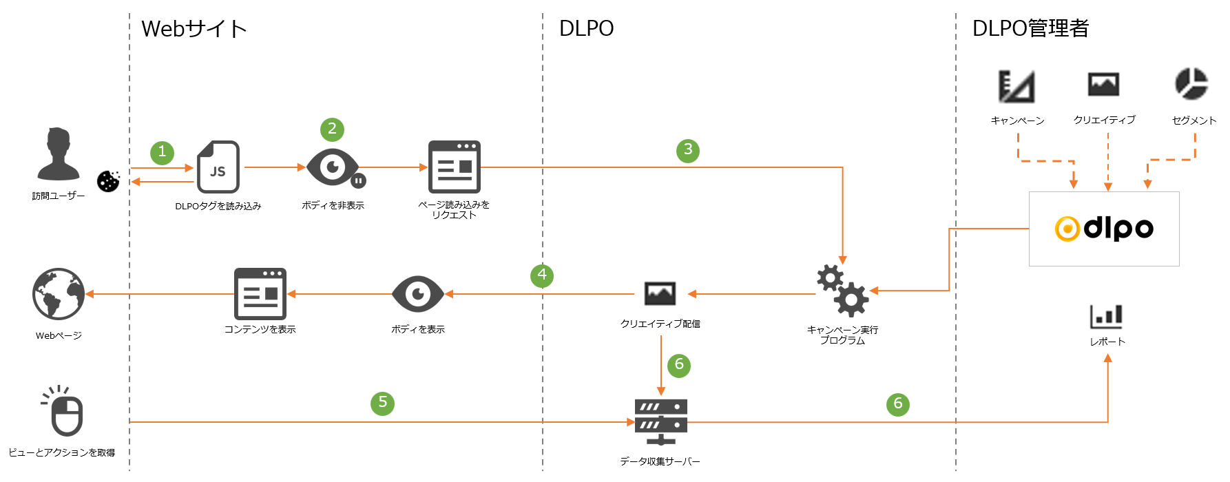 dataflow3.png