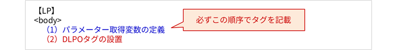 カスタムセグメント設定使用時のタグ設置イメージ